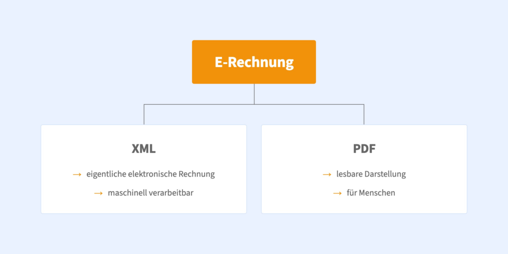 E-Rechnung-XML-vs-PDF