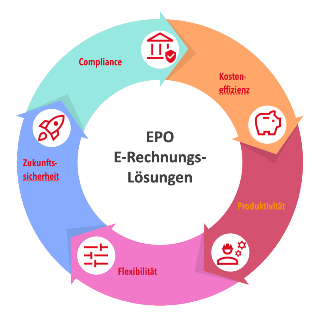 EPO-E-Rechnung-Vorteile EPO E-Rechnung Vorteile