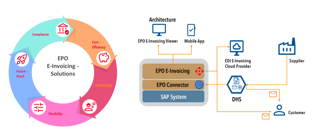 EPO_E-Rechnungsloesung-Grafik_EN