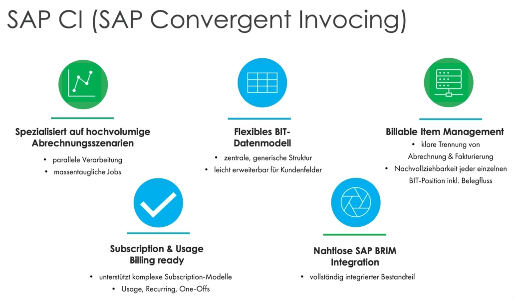 SAP CI